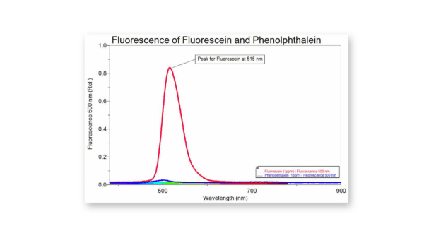Go Direct® SpectroVis® Plus Spectrophotometer 3