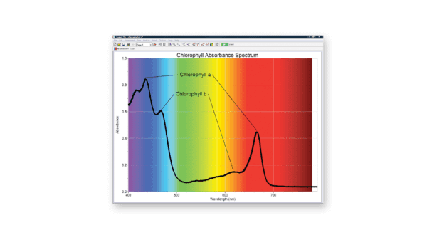 Go Direct® SpectroVis® Plus Spectrophotometer 4